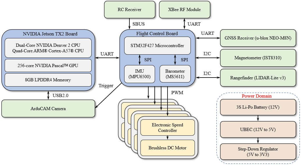 Hardware diagram