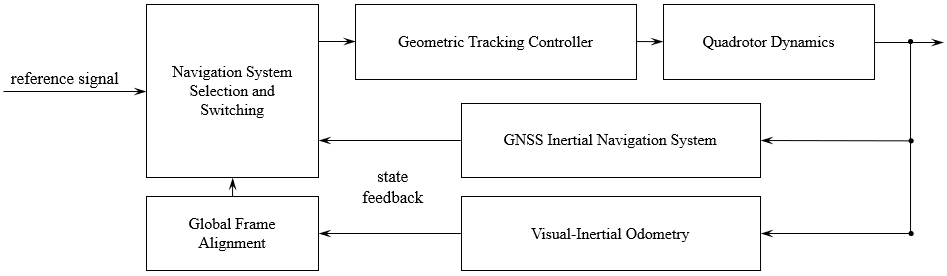 System diagram