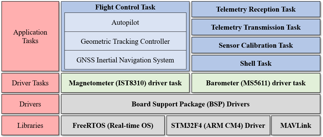 Software diagram